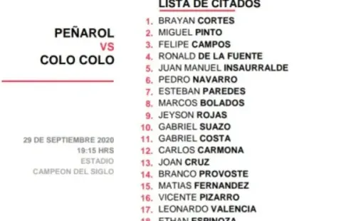 Colo Colo tiene citados para el duelo contra Peñarol por Copa Libertadores.