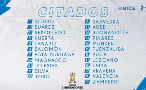 Los citados de Universidad Católica contra Gremio para el duelo por Copa Libertadores.