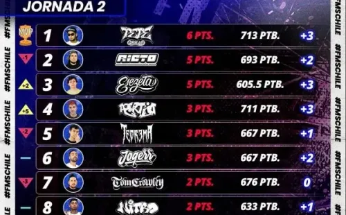 Tabla de posiciones de FMS Chile