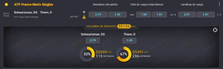 Estas son las cuotas para que te la juegues por Dominic Thiem, pupilo de Nicolás Massú, en los cuartos de final de Roland Garros. | Foto: Coolbet.