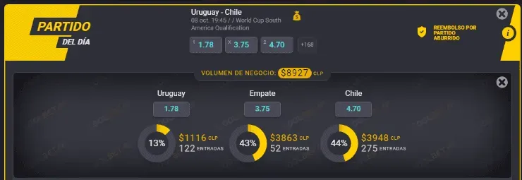 Estas son las cuotas para que te la juegues por Chile en su debut en las Eliminatorias Qatar 2022 ante Uruguay. | Foto: Coolbet.