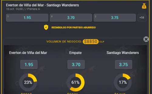 Revisa las cuotas para que juegues el Clásico Porteño entre Everton y Santiago Wanderers, a partir de las 16:00 hrs en el Estadio Sausalito de Viña del Mar. | Foto: Coolbet.