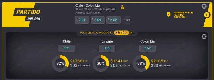 Estas son las cuotas para que te la juegues por Chile en este camino a Qatar 2022, y el próximo desafío: Colombia. | Foto: Coolbet.