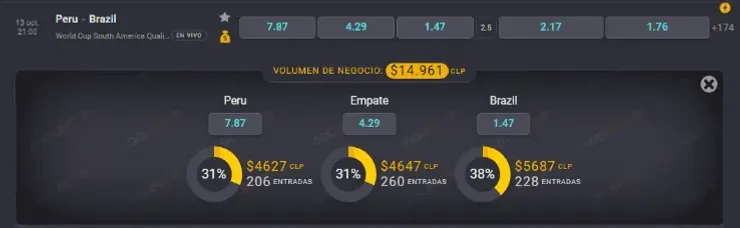 Estas son las cuotas para que te la juegues ya sea por Perú o por Brasil en la segunda fecha de las Eliminatorias Qatar 2022 en Lima. | Foto: Coolbet.