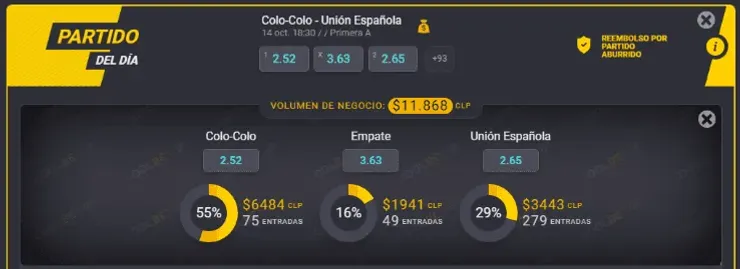 Estas son las cuotas para que te la juegues por Colo Colo o por Unión Española en el duelo de la fecha 15 del Campeonato Nacional. ¿Quién ganará? | Foto: Coolbet.