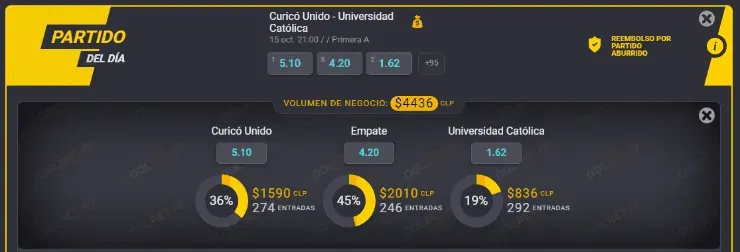 Estas son las cuotas para que te la juegues por Curicó Unido o por la UC en el Campeonato Nacional, en el cierre de la fecha 15. | Foto: Coolbet.