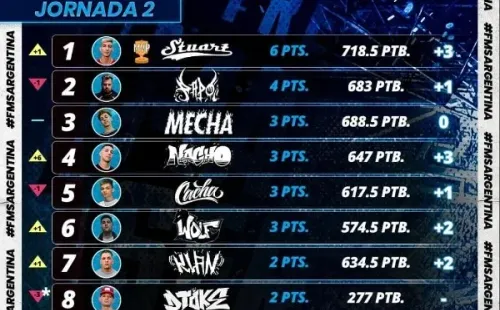 Tabla de posiciones de FMS Argentina