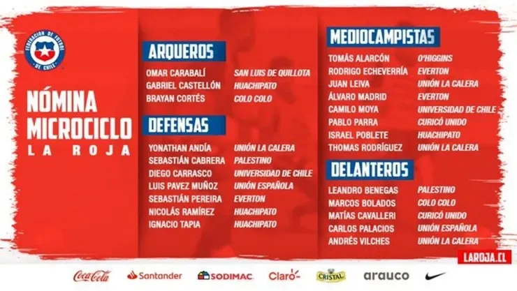 La nómina oficial del próximo microciclo de la selección chilena