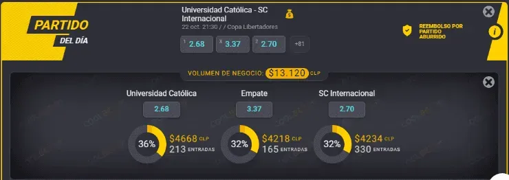 Estas son las cuotas para que te la juegues por Universidad Católica o por Inter de Porto Alegre en la Copa Libertadores. ¿Los Cruzados irán a la Copa Sudamericana? | Foto: Coolbet.