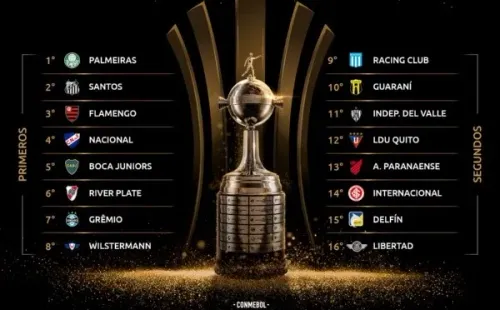 Estos son los clasificados a octavos de final de Libertadores y el orden del sorteo. (Foto: Libertadores)