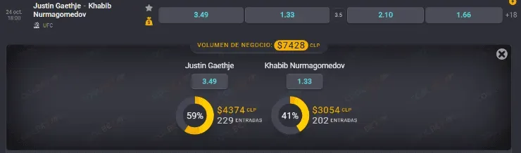 Estas son las cuotas para que te la juegues en el estelar del UFC 254 entre Khabib Nurmagomedov vs Justin Gaethje. | Foto: Coolbet.