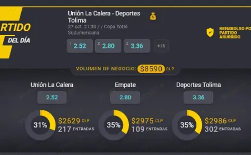 Unión La Calera espera seguir avanzando a nivel continental, y recibe a Deportes Tolima en La Calera. Estas son las cuotas de Coolbet para que te la juegues por tu favorito. | Foto: Coolbet.