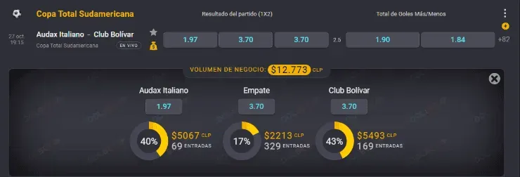 Estas son las cuotas para que te la juegues por Audax Italiano o por Bolívar en la Copa Libertadores 2020. ¿Quién gana esta tarde en San Carlos de Apoquindo? | Foto: Coolbet.
