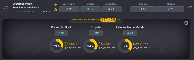 Estas son las cuotas para que te la juegues por Coquimbo Unido o por Estudiantes de Mérida en la Copa Sudamericana, en la ida en Coquimbo. | Foto: Coolbet.