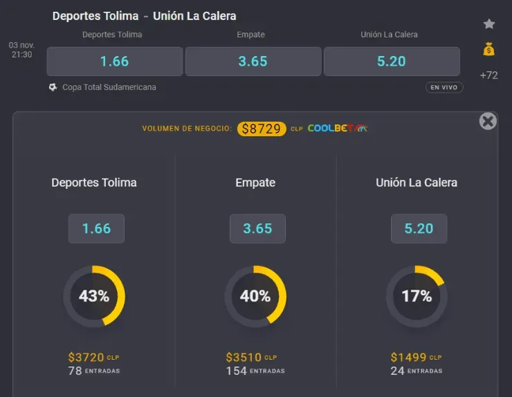 Estas son las cuotas para que te la juegues ya sea por Unión La Calera y Deportes Tolima en la revancha de la segunda vuelta de la Copa Sudameriana. | Foto: Coolbet.