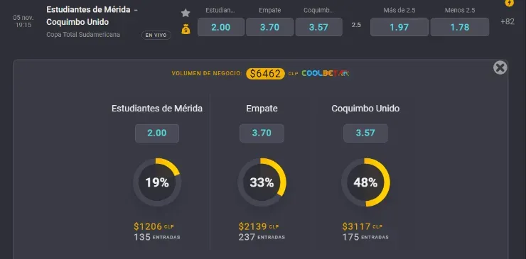 Estas son las cuotas para que te la juegues por Coquimbo Unido o por Estudiantes de Mérida en el camino de la Copa Sudamericana. ¿Qué pasará en la revancha en Venezuela? | Foto: Coolbet.