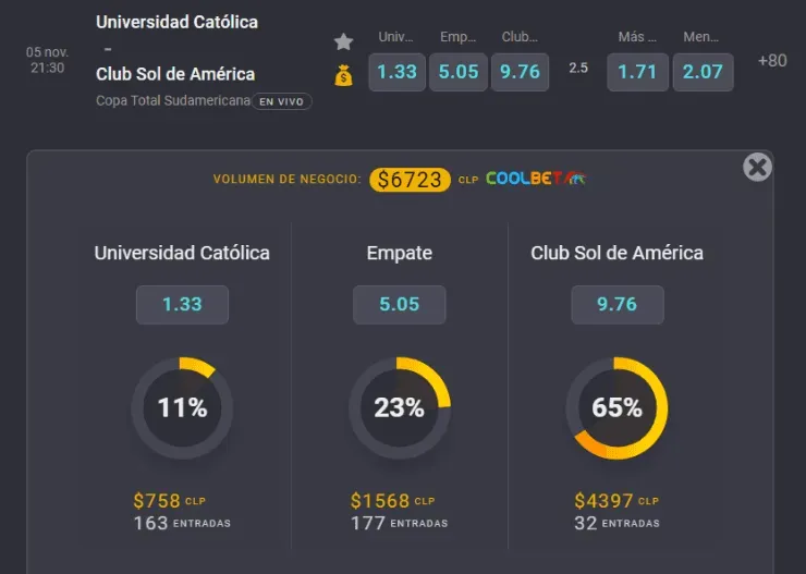 Estas son las cuotas para que te la juegues por Universidad Católica y Sol de América en la Copa Sudamericana en San Carlos de Apoquindo. ¿Quién ganará? | Foto: Coolbet.