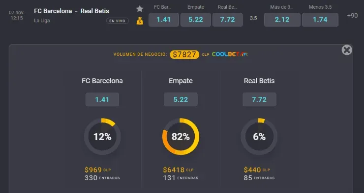 Estas son las cuotas para que te la juegues por Barcelona y Real Betis por la Liga de España, en una nueva jornada de la Liga de España. | Foto: Coolbet.