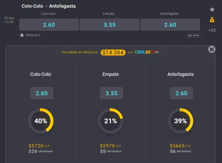 Estas son las cuotas para que te la juegues por Colo Colo y Deportes Antofagasta por la fecha pendiente del Campeonato Nacional en el Monumental. ¿Quién gana? | Foto: Coolbet.
