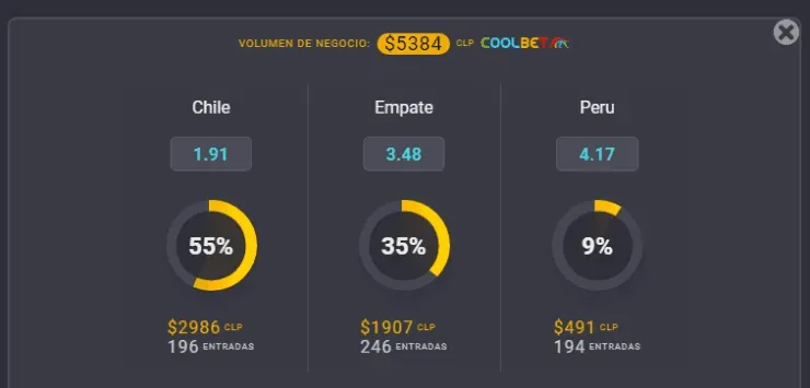 Estas son las cuotas para que te la juegues de la mano del OSO de Coolbet en el Clásico del Pacífico entre Chile y Perú. | Foto: Coolbet.