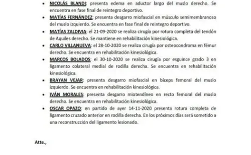 Parte médico de Colo Colo en el Campeonato Nacional