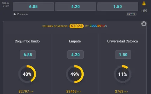 Estas son las cuotas para que te la juegues ya sea por Coquimbo Unido o por Universidad Católica en la fecha 19 del Campeonato Nacional. | Foto: Coolbet.