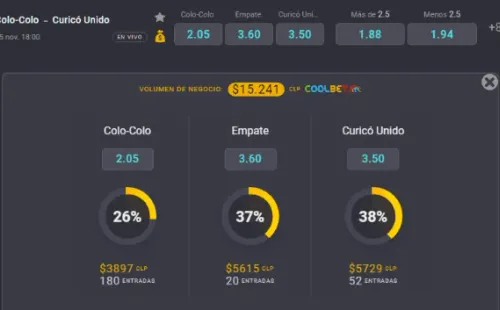 Estas son las cuotas para que te la juegues por Colo Colo o por Curicó Unido en el Campeonato Nacional 2020. ¿Quién gana en el Monumental? | Foto: Coolbet.