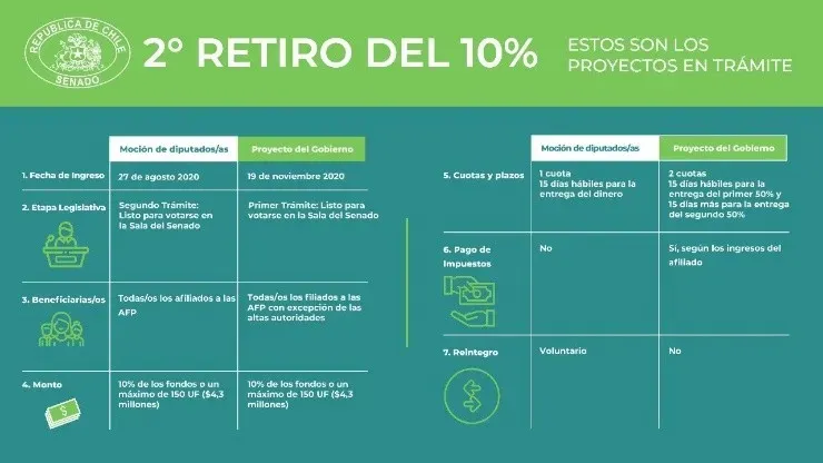 diferencias proyectos