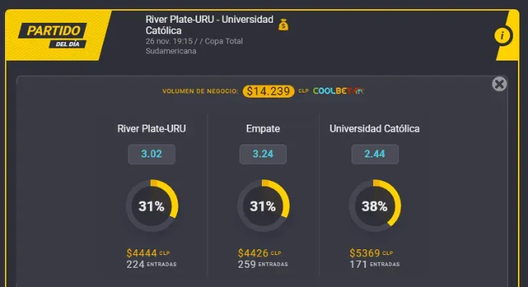 Estas son las cuotas para que te la juegues por Universidad Católica o por River Plate en la Copa Sudamericana. ¿Te la juegas por el ganador? | Foto: Coolbet.