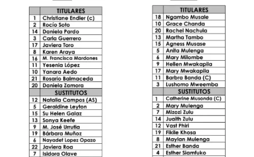 Estas son las formaciones de Chile y Zambia para el amistoso internacional de preparación de cara al repechaje olímpico de febrero ante Camerún. | Foto: La Roja.