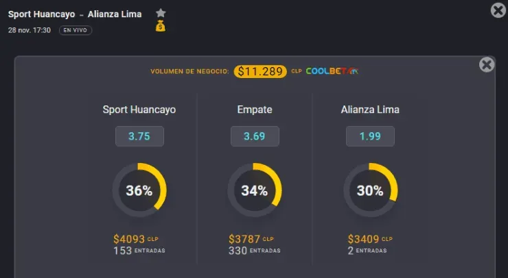 Estas son las cuotas para que te la juegues por Sport Huancayo o por Alianza Lima en la última jornada de la Fase 2 de la Liga 1 de Perú. ¿Te la juegas? | Foto: Coolbet.