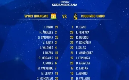 Las formaciones de Sport Huancayo y Coquimbo Unido en la revancha por Copa Sudamericana.