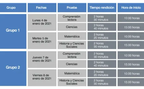 Serán cuatro días en los que se realice la prueba. (Foto: Mineduc)