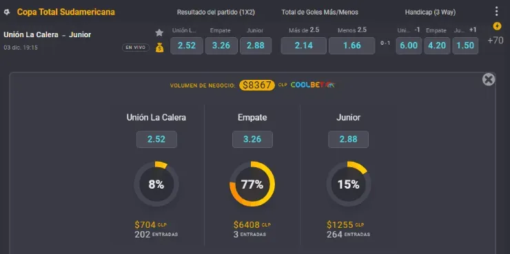 Estas son las cuotas para que te la juegues en la Copa Sudamericana entre Unión La Calera y Junior de Barranquilla. ¿Quién gana? | Foto: Coolbet.