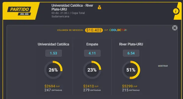 Estas son las cuotas para que te la juegues por Universidad Católica o River Plate de Uruguay en la Copa Sudamericana. ¿Quién gana en San Carlos de Apoquindo? | Foto: Coolbet.