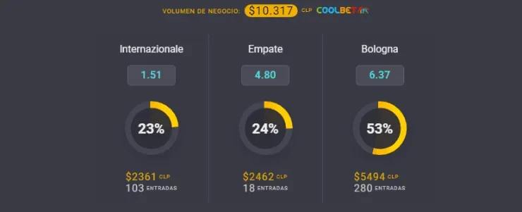 Estas son las cuotas para que te la juegues por el Inter de Milán de Arturo Vidal y Alexis Sánchez ante Bologna de Gary Medel por la Serie A. ¿Te la juegas por quién gana? | Foto: Coolbet.