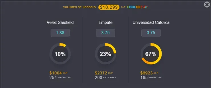 Estas son las cuotas para que te la juegues por Vélez Sarsfield o Universidad Católica en la ida de los cuartos de final de la Copa Sudamericana 2020. ¿Quién gana en Argentina? | Foto: Coolbet.