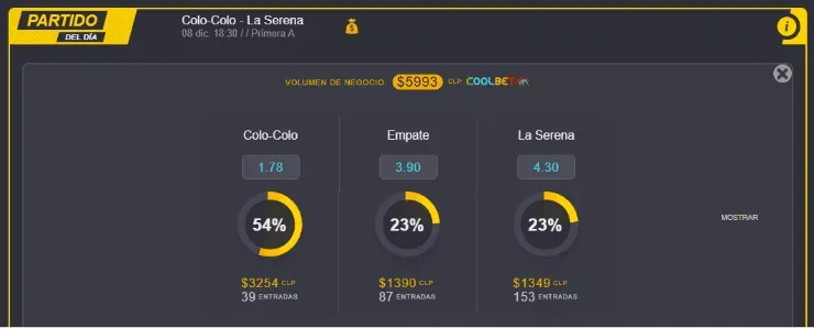 Estas son las cuotas para que te la juegues por Colo Colo o por Deportes La Serena en este duelo clave por el Campeonato Nacional 2020. ¿Quién gana esta “final”? | Foto: Coolbet.