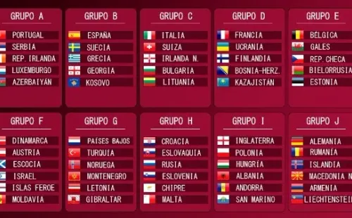 Grupos de Eliminatorias europeas Qatar 2022