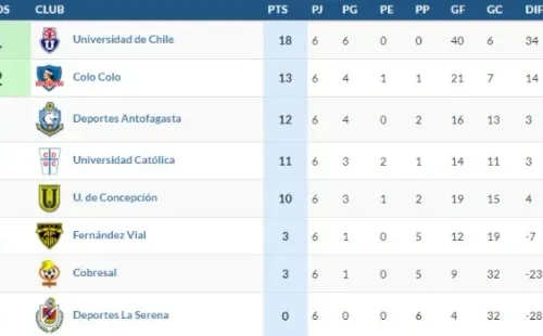 La U asegura el primer lugar en la tabla y clasifica a semifinales en el Campeonato Femenino.