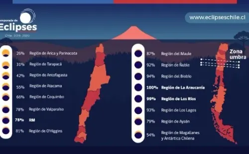 Mapa de porcentaje de visibilidad del eclipse en cada región del país