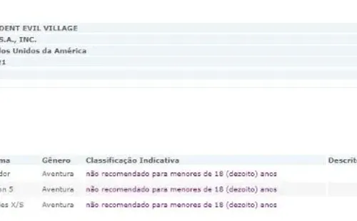 Resident Evil 8, clasificación en Brasil