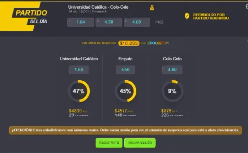 Estas son las cuotas para que te la juegues por Universidad Católica vs Colo Colo en el Campeonato Nacional 2020. ¿Quién gana en San Carlos de Apoquindo? | Foto: Coolbet.