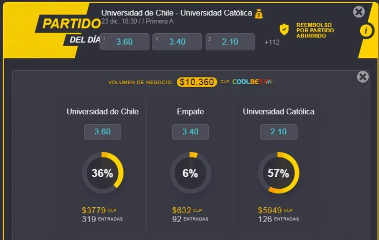 Estas son las cuotas para que te la juegues por Universidad de Chile o por Universidad Católica en el Clásico Universitario en el Estadio Nacional. ¿Quién gana? | Foto: Coolbet.