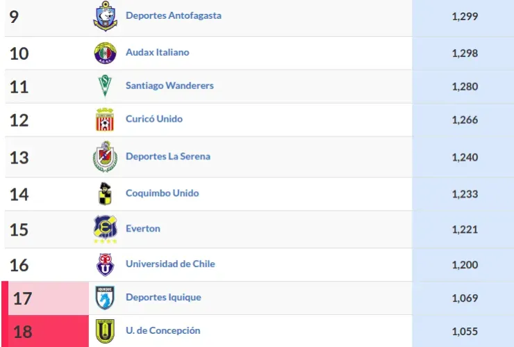 Tabla Ponderada