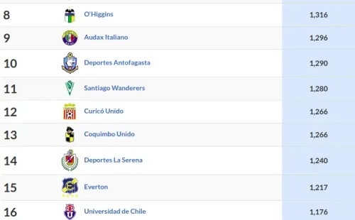 Tabla Ponderada
