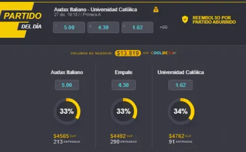 Estas son las cuotas para que te la juegues por Audax Italiano o Universidad Católica en el Campeonato Nacional 2020. ¿Quién gana en La Florida? | Foto: Coolbet.