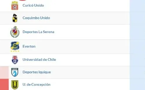 La U tiene tarea ante Cobresal en la tabla ponderada.