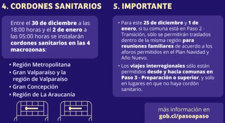 Año nuevo viajes