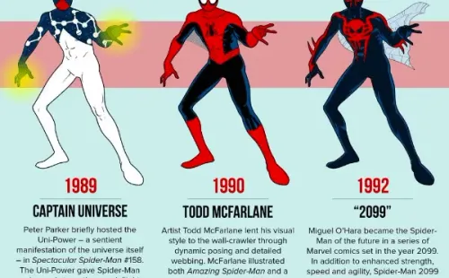 Los trajes de Spider-Man: 1989-1992.